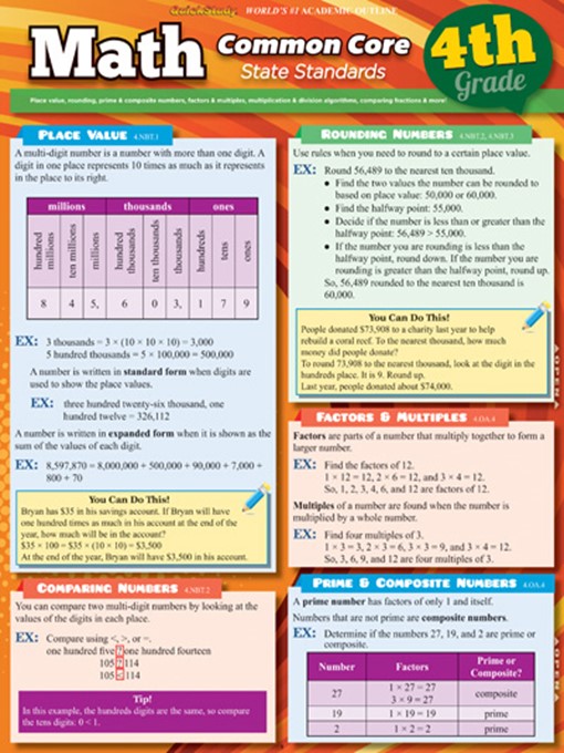 Title details for Math Common Core 4th Grade by Communications Yablonsky - Available